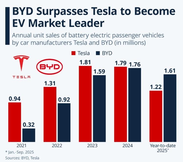 (글로벌 시장조사업체 스타티스타)