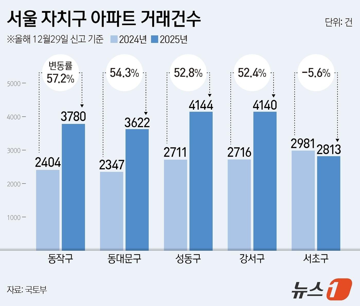 본문 이미지 - ⓒ News1 양혜림 디자이너