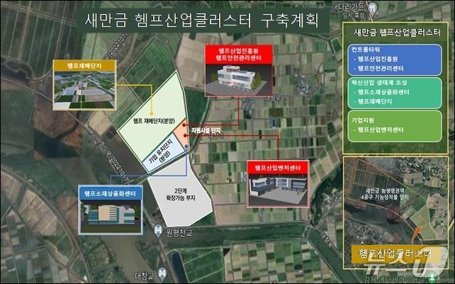 본문 이미지 - 새만금에 추진되는 글로벌 헴프산업 조감도.(전북도제공. 재판매 및 DB금지)2025.12.29/뉴스1