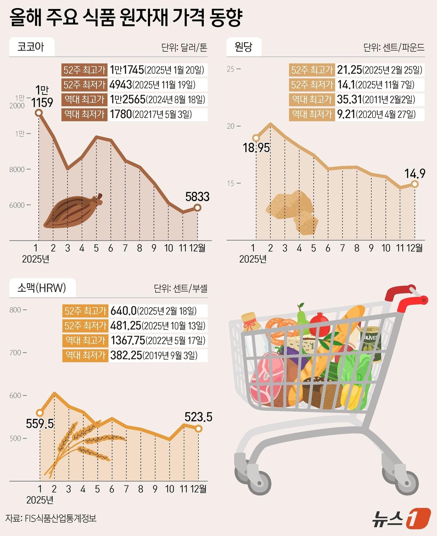 본문 이미지 - ⓒ News1 양혜림 디자이너