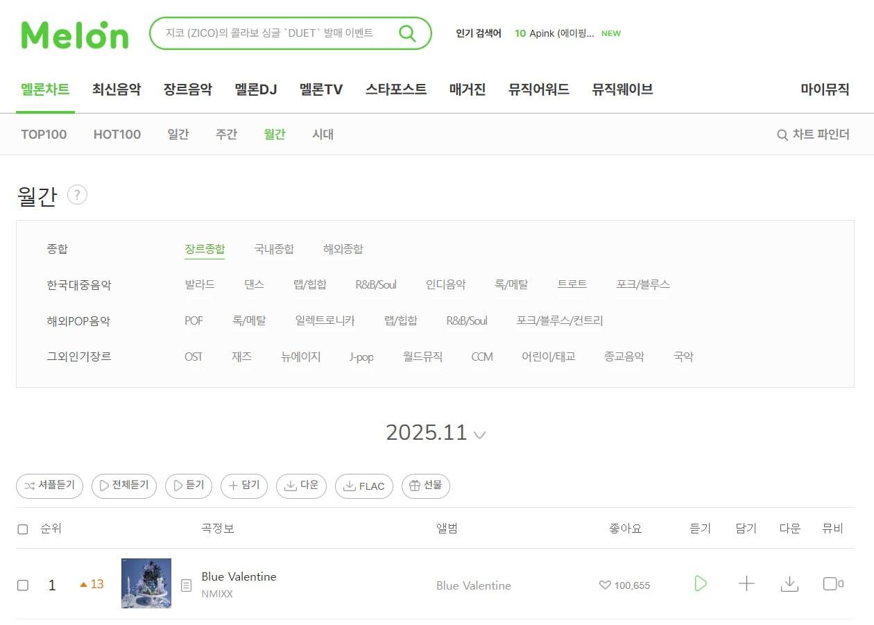 본문 이미지 - 멜론 월간차트 (멜론 갈무리)