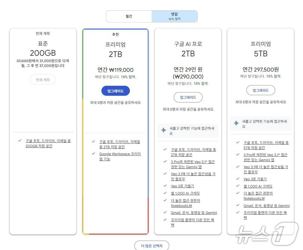 연말 프로모션은 구글 원 유료 멤버십 구독 이력이 있을 시 적용받을 수 없다. 구글 측은 구글 원 구독 이력이 없는 가족의 계정으로 구독한 후 가족 구성원으로 연동하면 가족과 함께 AI 프로 기능을 이용할 수 있다고 설명했다.(구글 원 공식홈페이지 갈무리)