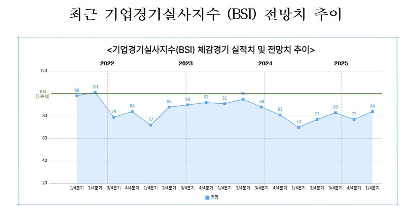 본문 이미지 - 청주상공회의소 제공./뉴스1
