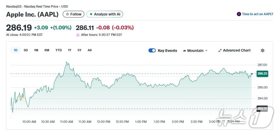 본문 이미지 - 애플 일일 주가추이 - 야후 파이낸스 갈무리
