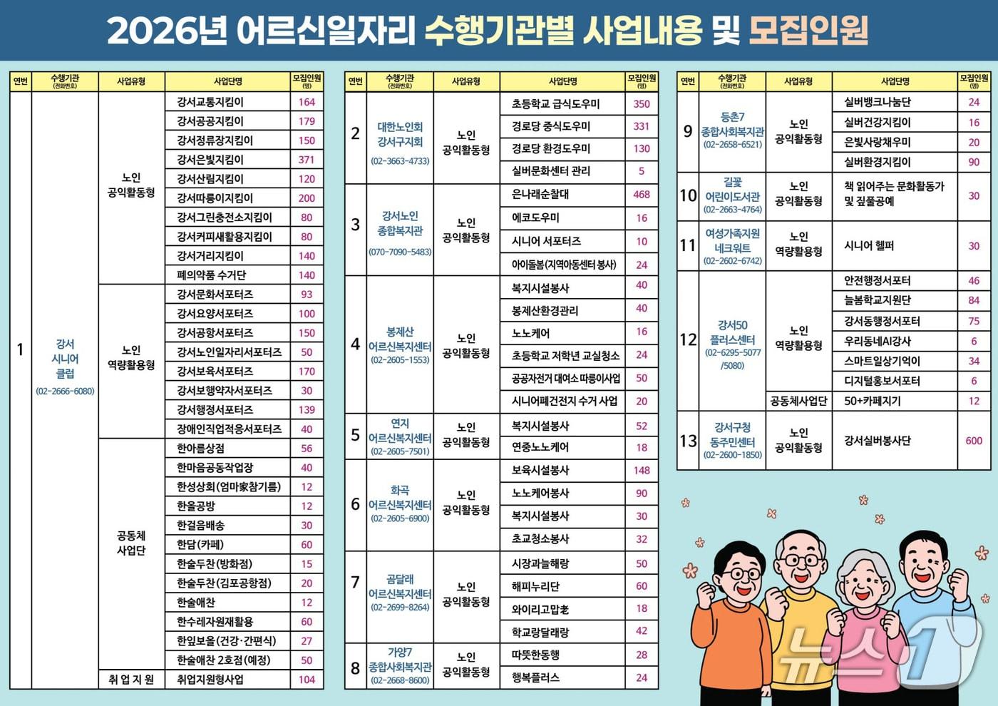  &#40;서울 강서구 제공&#41; 