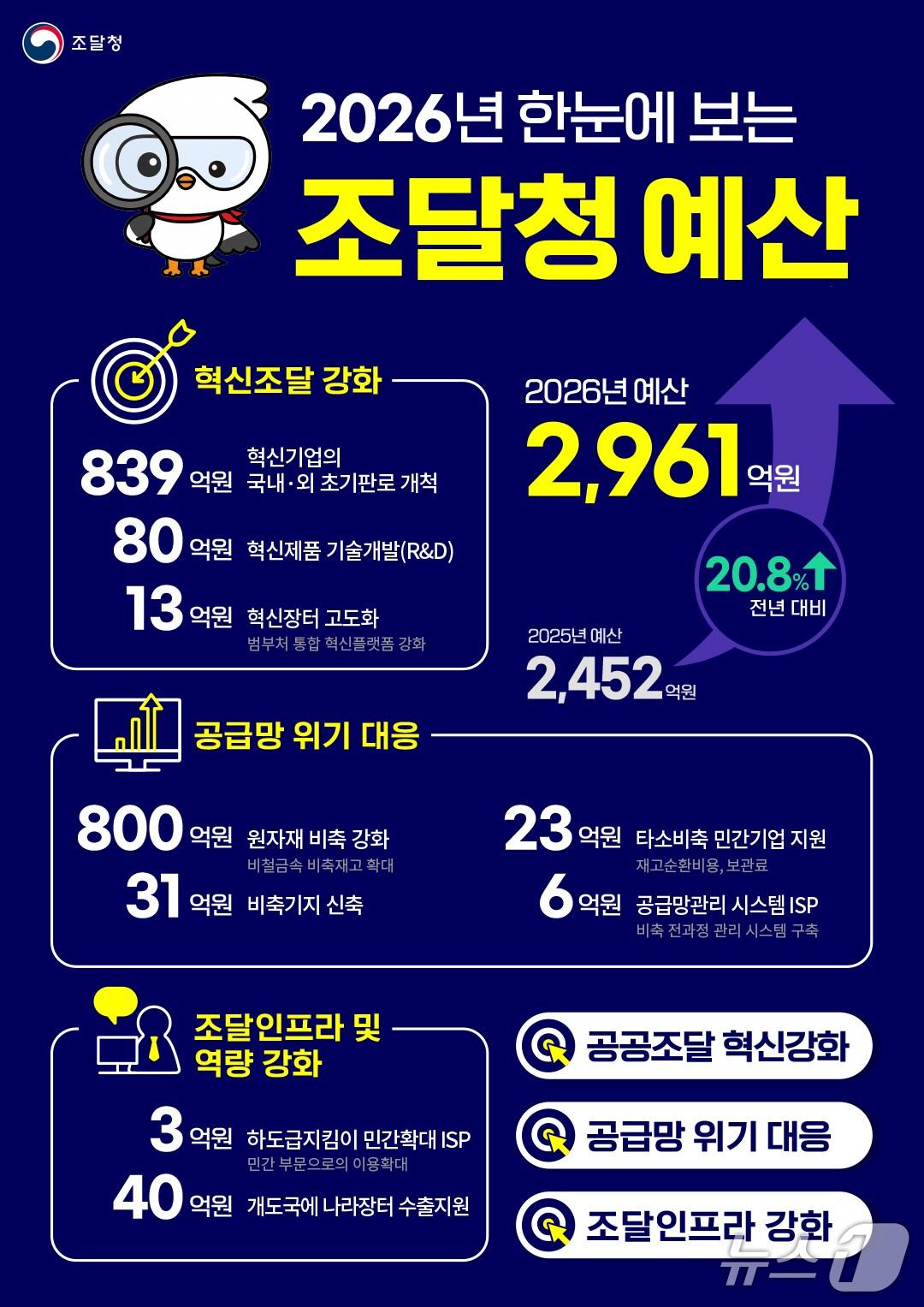 본문 이미지 -  뉴스1