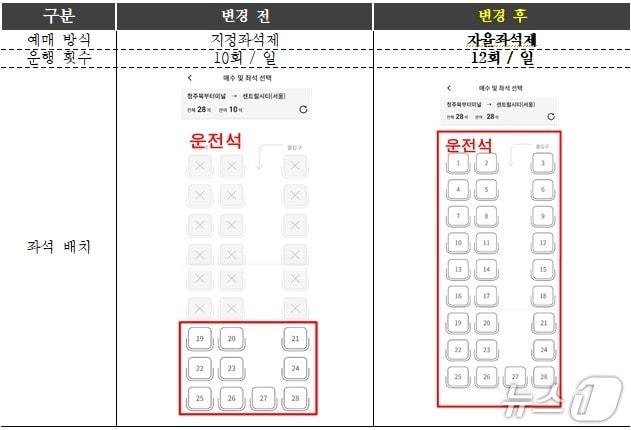 본문 이미지 - 자율 좌석제