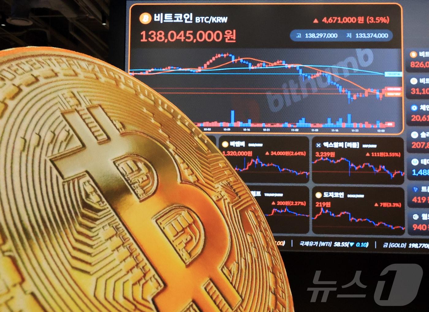 본문 이미지 - 3일 서울 강남구 빗썸 라운지 전광판에 비트코인 시세가 나타나고 있다. 비트코인은 기술주 중심의 뉴욕증시 상승의 영향과 미국 연방준비제도&#40;Fed·연준&#41;가 기준 금리를 인하할 것이라는 기대감 속 1억3500만원대로 반등했다. 2025.12.3/뉴스1 ⓒ News1 김진환 기자