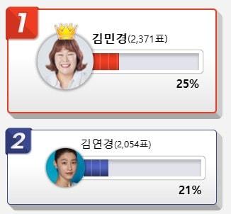 본문 이미지 - 뛰어난 운동 신경으로 남자와 싸워도 이길 것 같은 여자 스타들의 순서가 공개됐다. 디시인사이드 제공