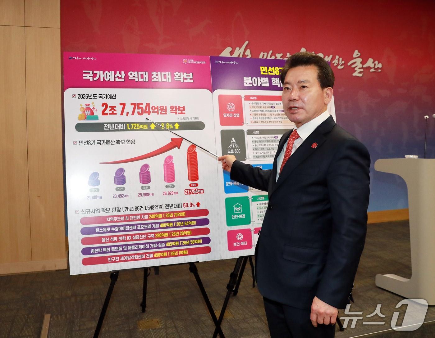 본문 이미지 - 임현철 울산시 대변인이 3일 울산시청 프레스센터에서 울산시가 내년 국비 2조 7754억 원을 확보했다고 밝히고 있다.&#40;울산시 제공. 재판매 및 DB금지&#41;/뉴스1