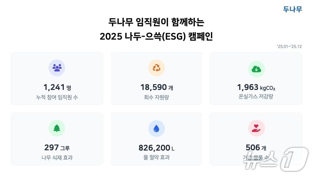 본문 이미지 - 두나무 제공.