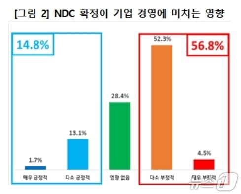 본문 이미지 - 2035 NDC 확정이 기업 경영에 미치는 영향.(대구상의 제공, 재판매 및 DB 금지)