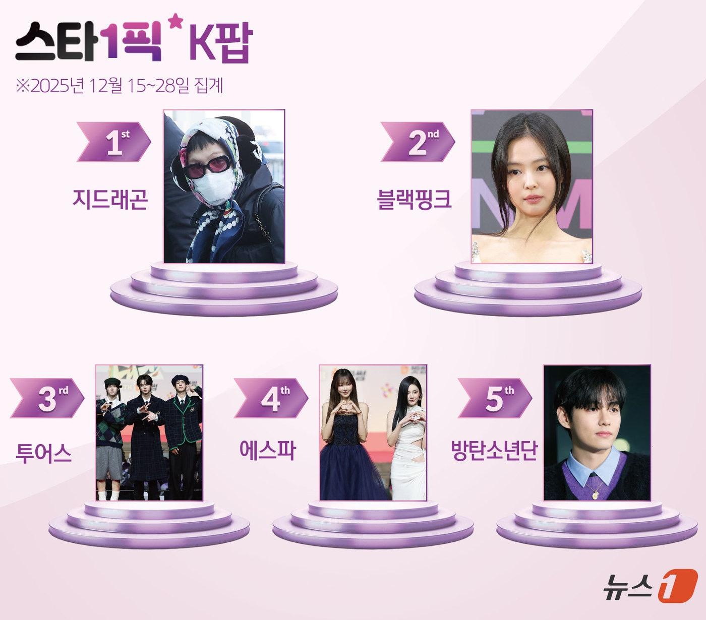 본문 이미지 - ⓒ News1 김초희 디자이너