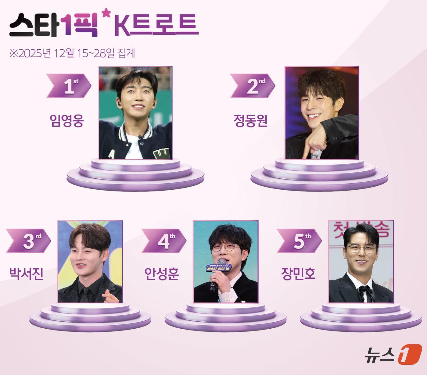 본문 이미지 - ⓒ News1 김초희 디자이너