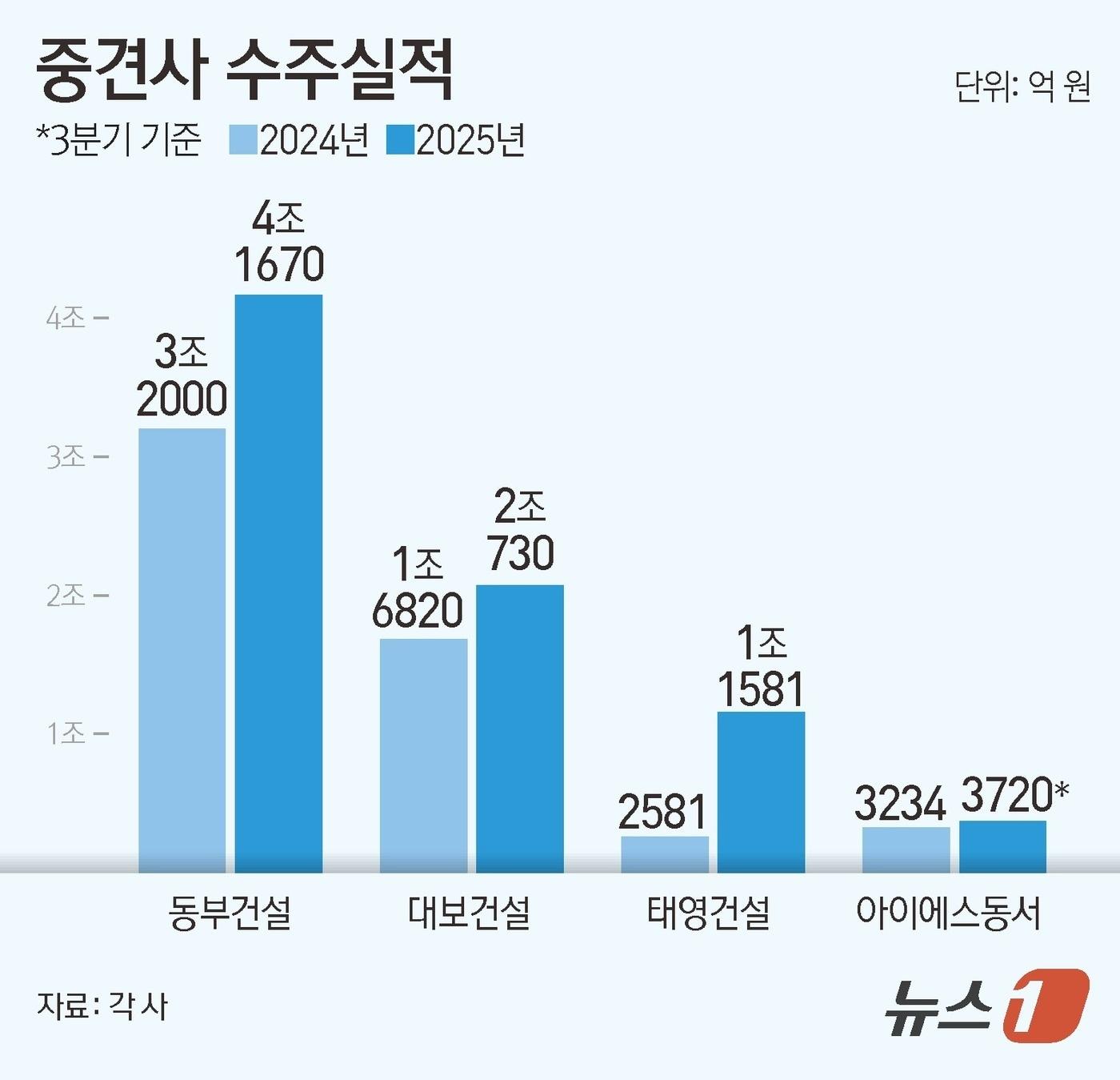 본문 이미지 - ⓒ News1 김지영 디자이너