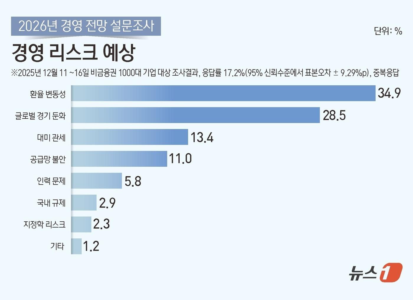 본문 이미지 - ⓒ News1 김초희 디자이너