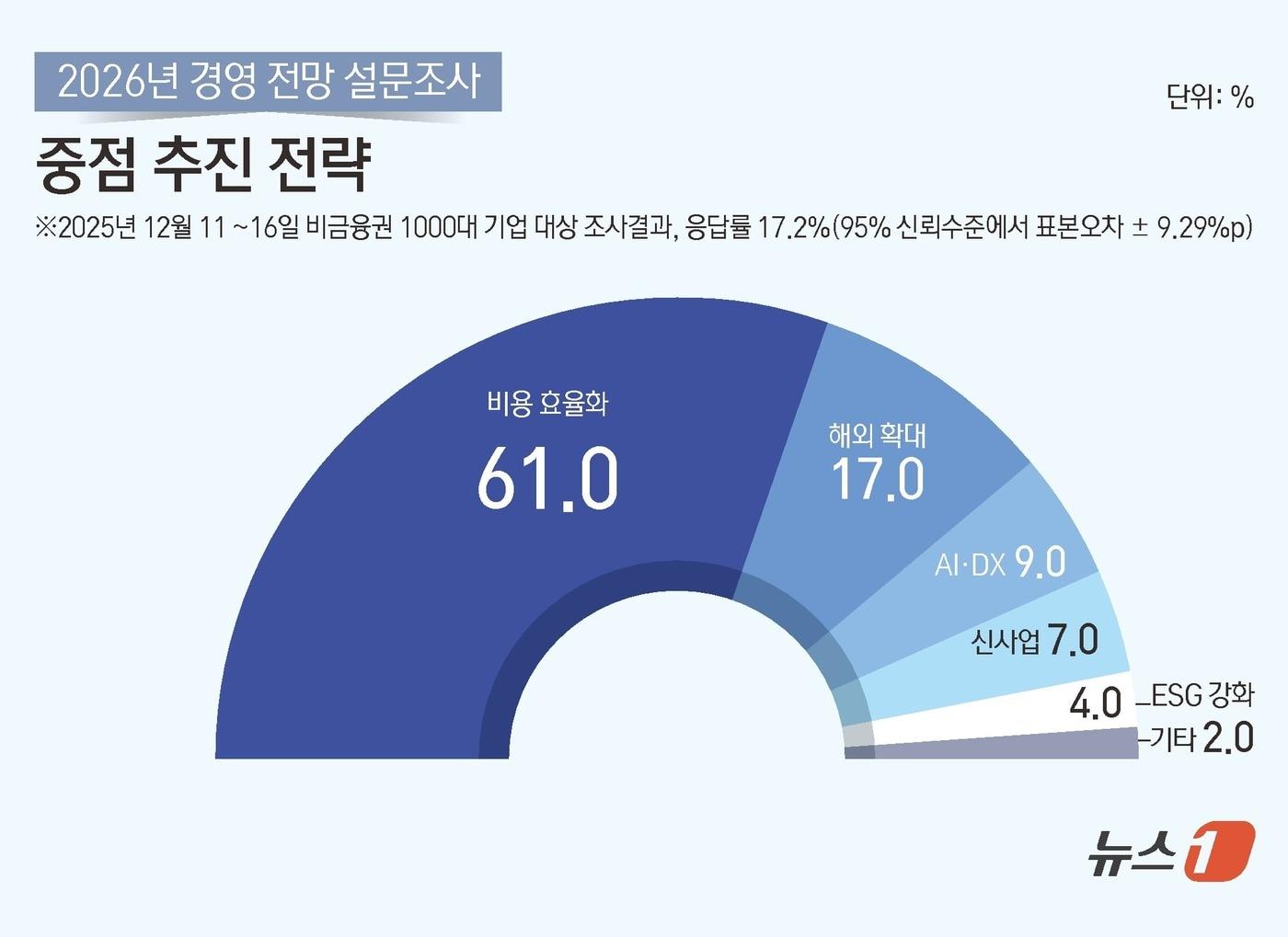 본문 이미지 - ⓒ News1 김초희 디자이너