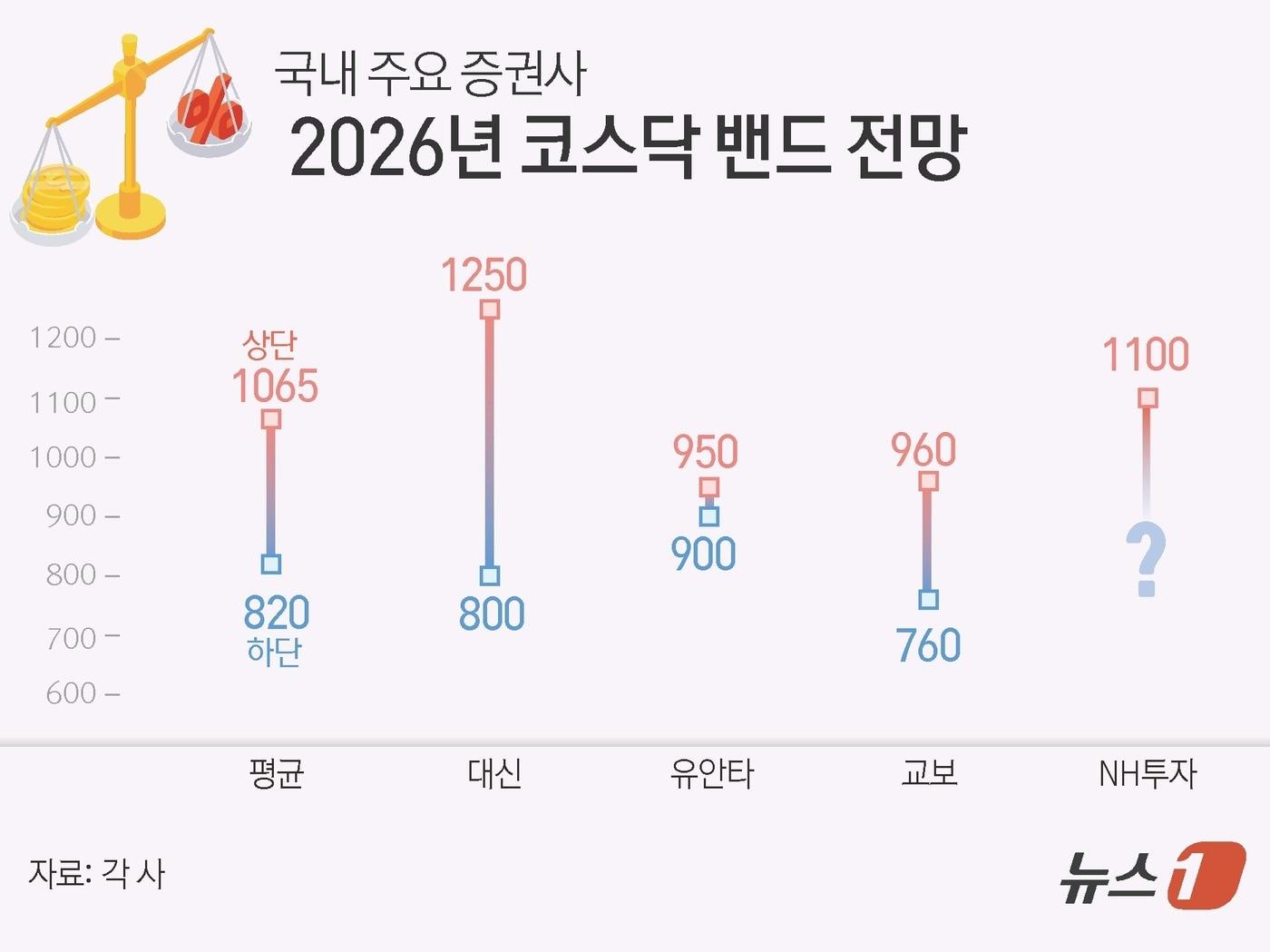 본문 이미지 - ⓒ News1 김초희 디자이너