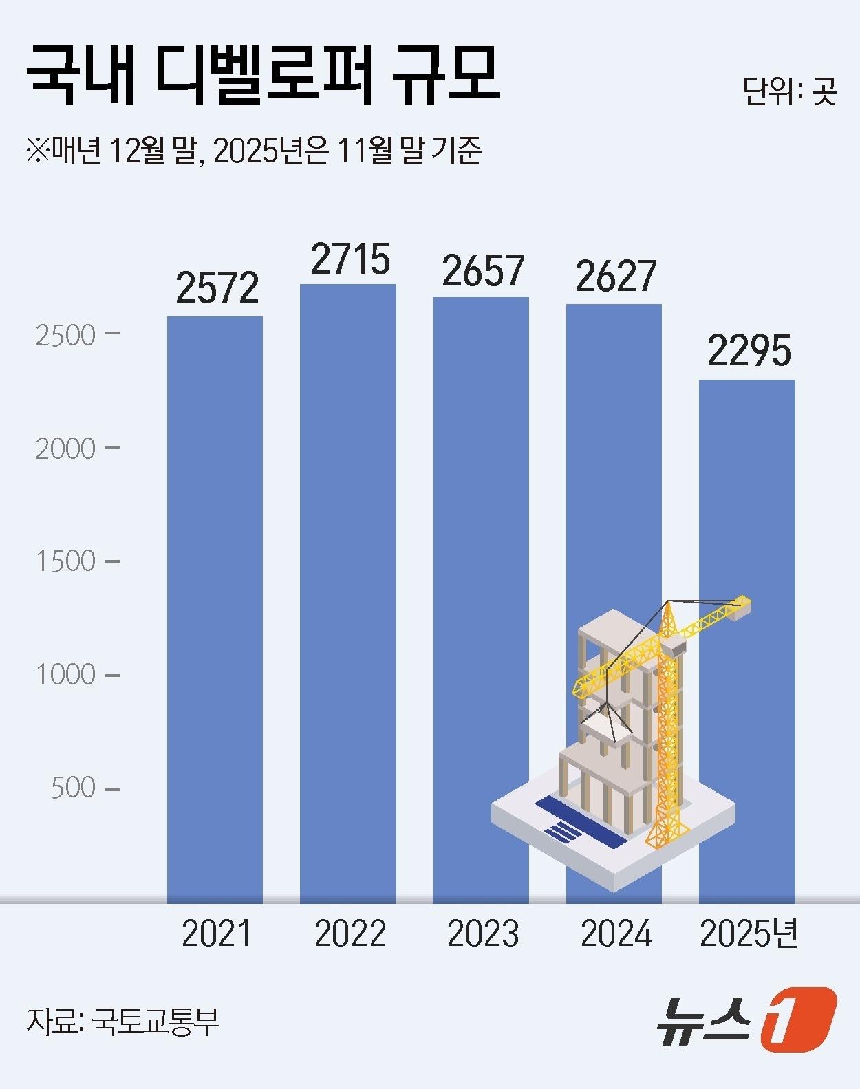 본문 이미지 - ⓒ News1 김지영 디자이너