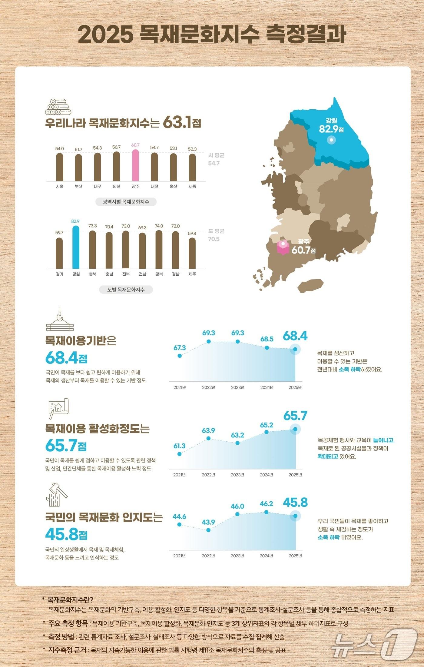 본문 이미지 -  뉴스1
