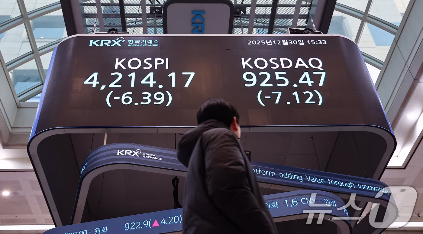 2025년 국내 증시 폐장일인 30일 오후 서울 영등포구 한국거래소 전광판에 증시 종가가 표시되고 있다. 이날 코스피는 전 거래일 대비 6.39포인트(0.15%) 하락한 4,214.17, 코스닥은 7.12포인트(0.76%) 하락한 925.47으로 장을 마쳤다. 2025.12.30/뉴스1 ⓒ News1 김도우 기자