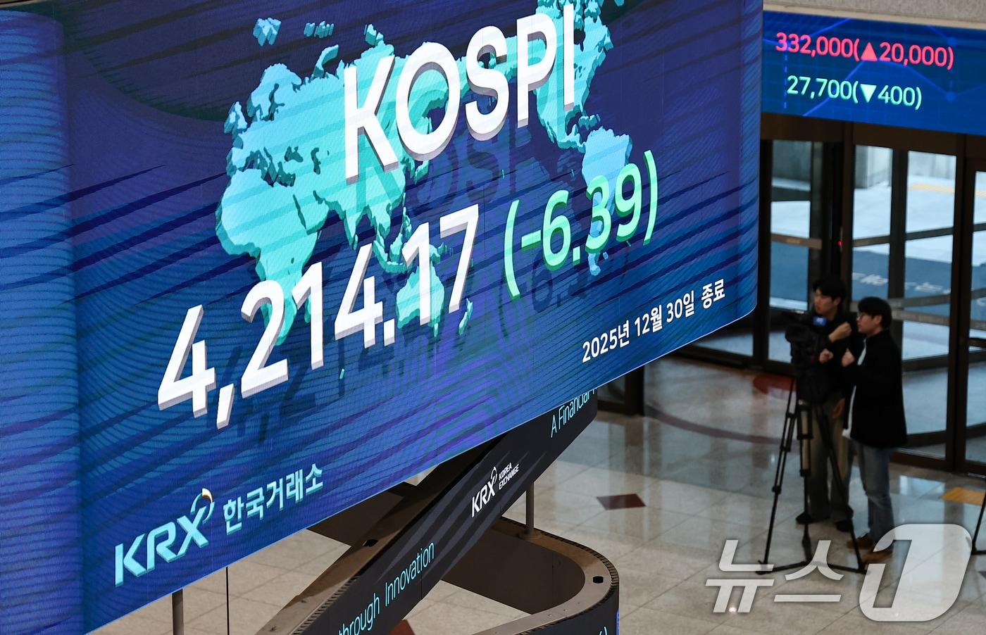 2025년 국내 증시 폐장일인 30일 오후 서울 영등포구 한국거래소 전광판에 증시 종가가 표시되고 있다. 이날 코스피는 전 거래일 대비 6.39포인트(0.15%) 하락한 4,214.17, 코스닥은 7.12포인트(0.76%) 하락한 925.47으로 장을 마쳤다. 2025.12.30/뉴스1 ⓒ News1 김도우 기자