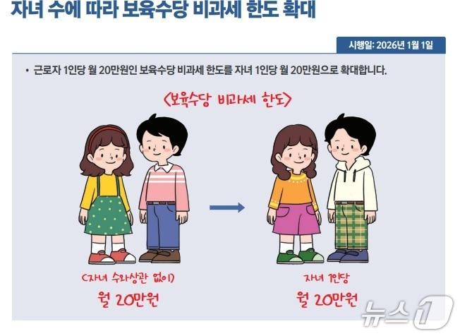 본문 이미지 - (기획재정부 제공)