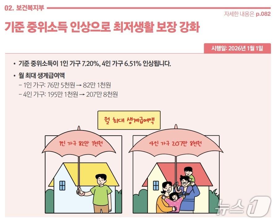 본문 이미지 - (기획재정부 제공) 2025.12.31/뉴스1 ⓒ News1