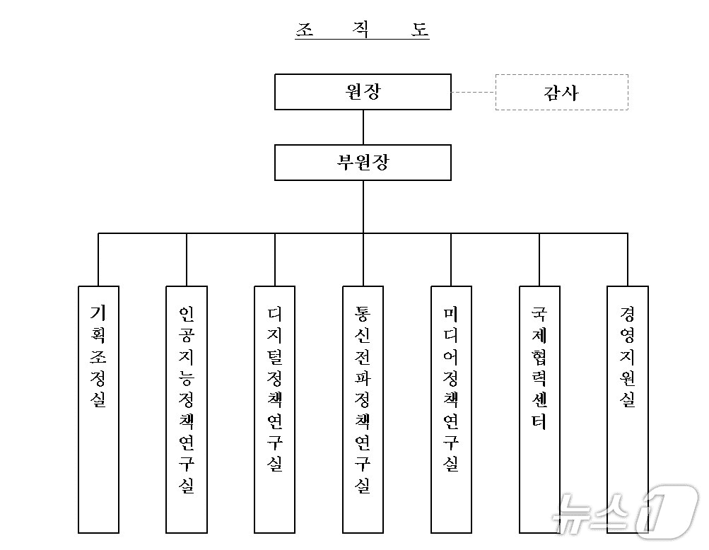 본문 이미지 - (정보통신정책연구원(KISDI) 제공)/뉴스1