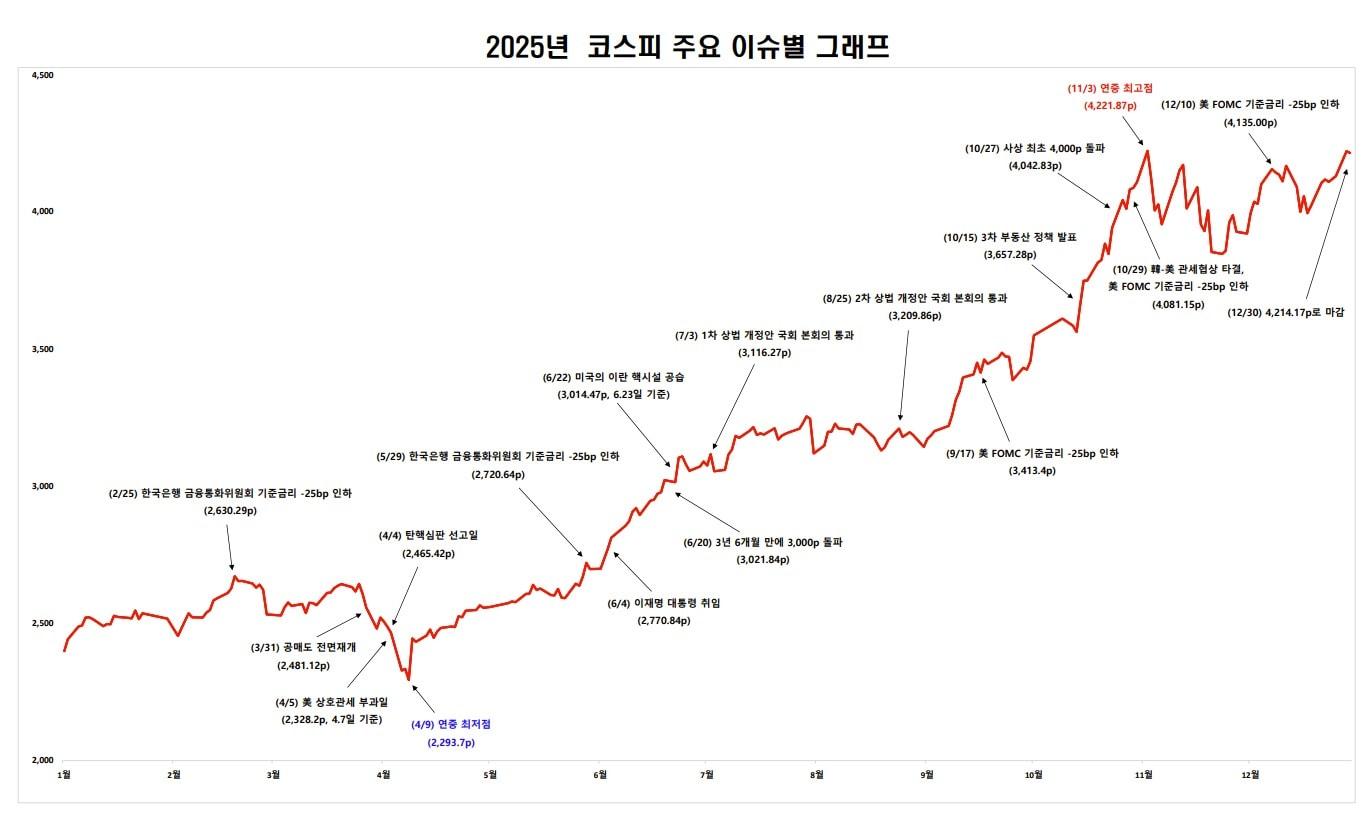 본문 이미지 - (한국거래소 제공)/뉴스1