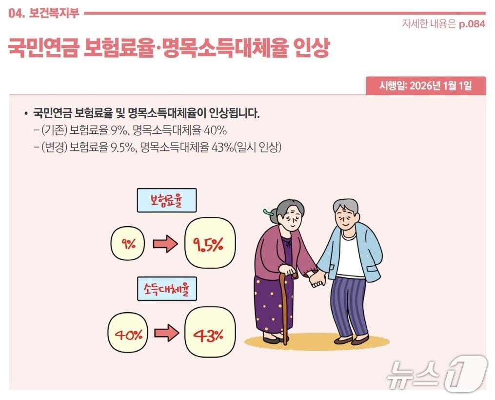 본문 이미지 - (기획재정부 제공) 2025.12.31/뉴스1 ⓒ News1