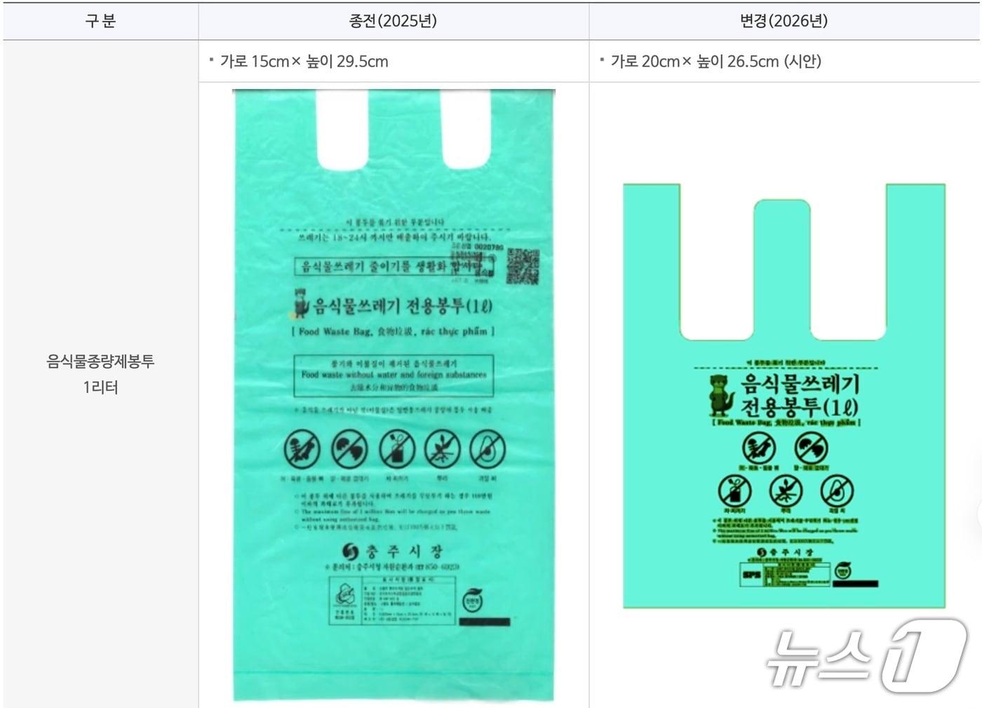 본문 이미지 -  충주시 음식물종량제 봉투 비교.(충주시 누리집 캡처. 재판매 및 DB금지)/뉴스1