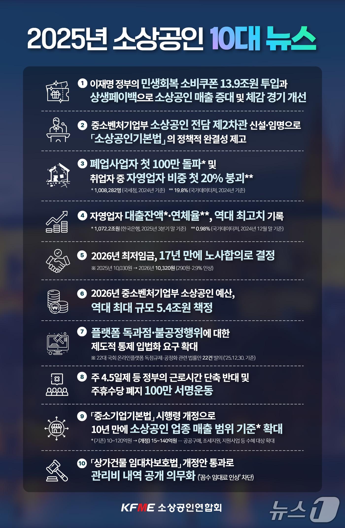 본문 이미지 - 소공연 선정 2025년 소상공인 10대 뉴스 (소공연 제공)