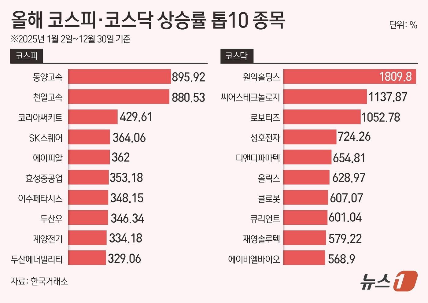 ⓒ News1 김초희 디자이너