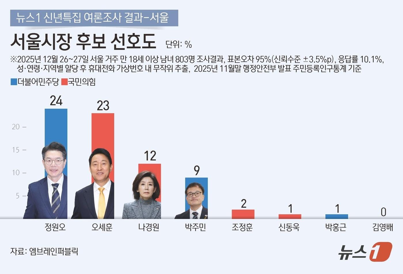 ⓒ News1 김초희 디자이너