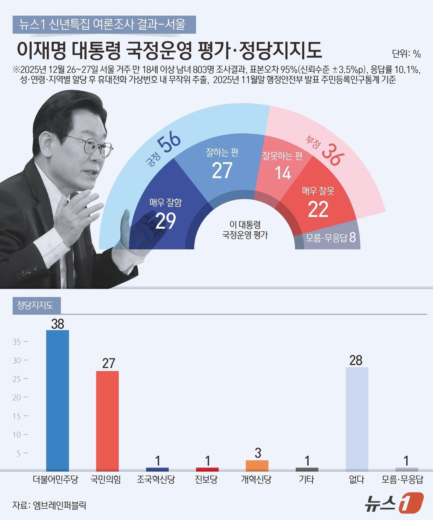 본문 이미지 - ⓒ News1 김초희 디자이너