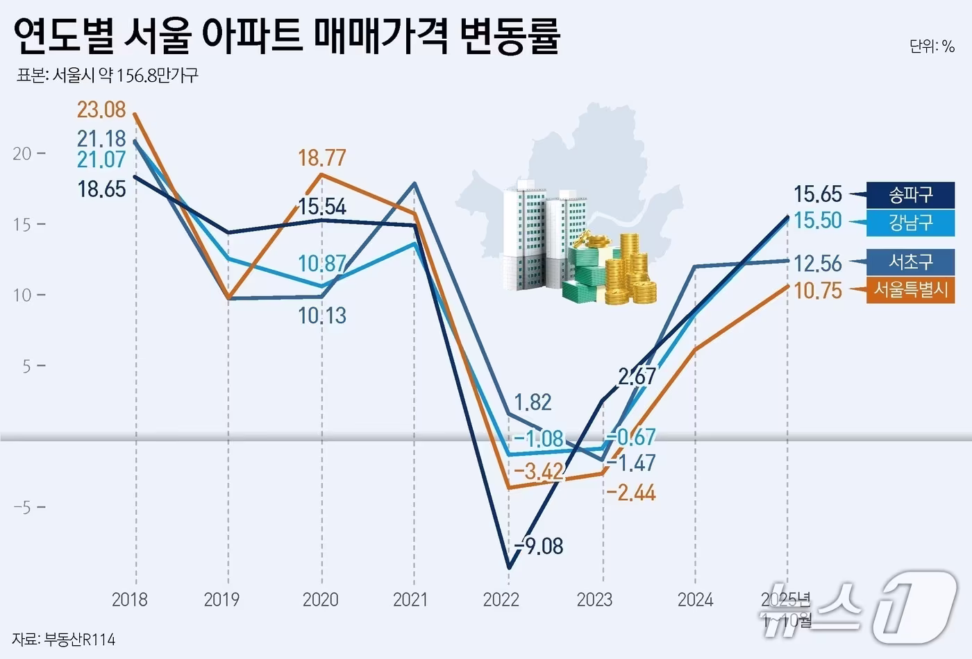 ⓒ News1 윤주희 디자이너