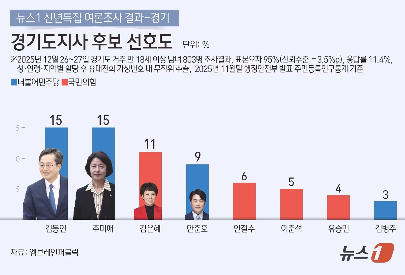 ⓒ News1 김지영 디자이너