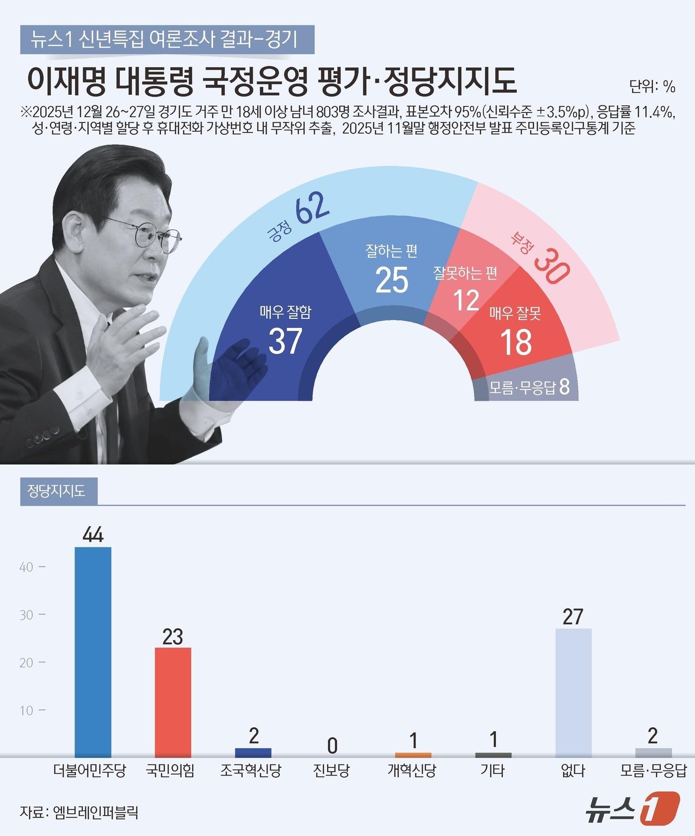 본문 이미지 - ⓒ News1 김지영 디자이너