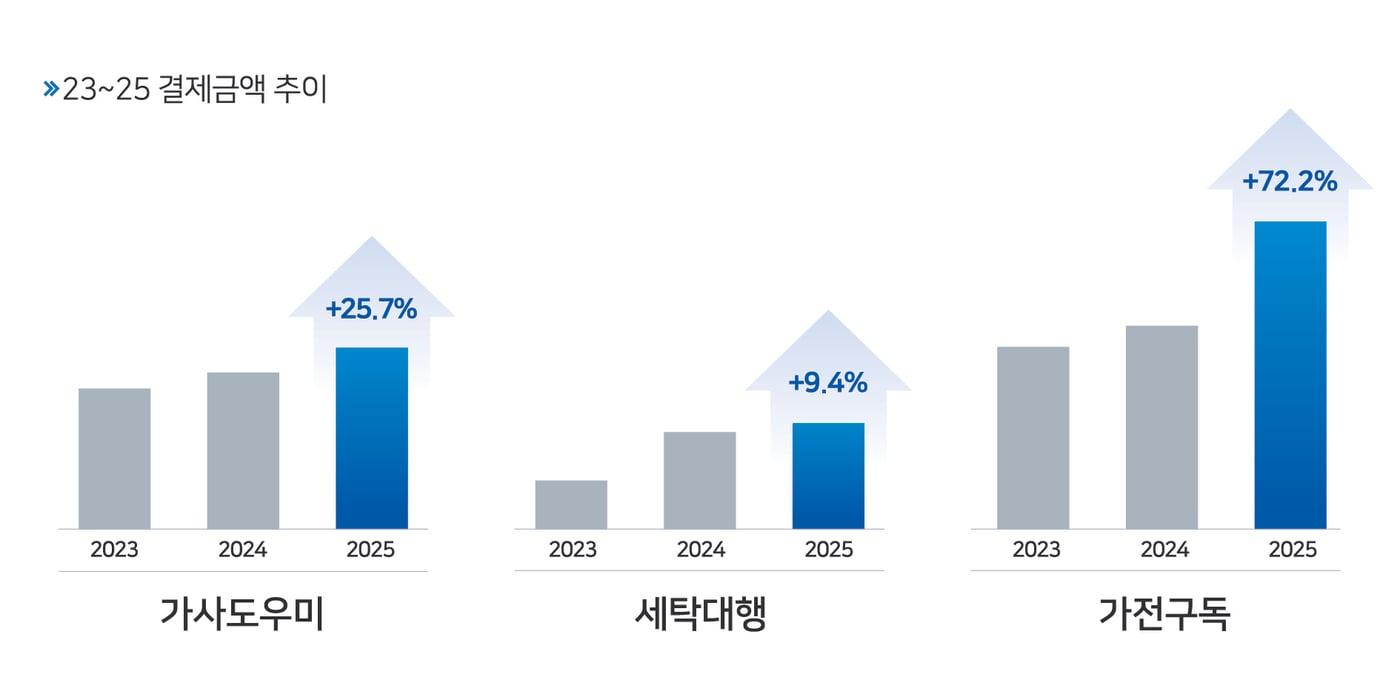 (우리카드 제공)