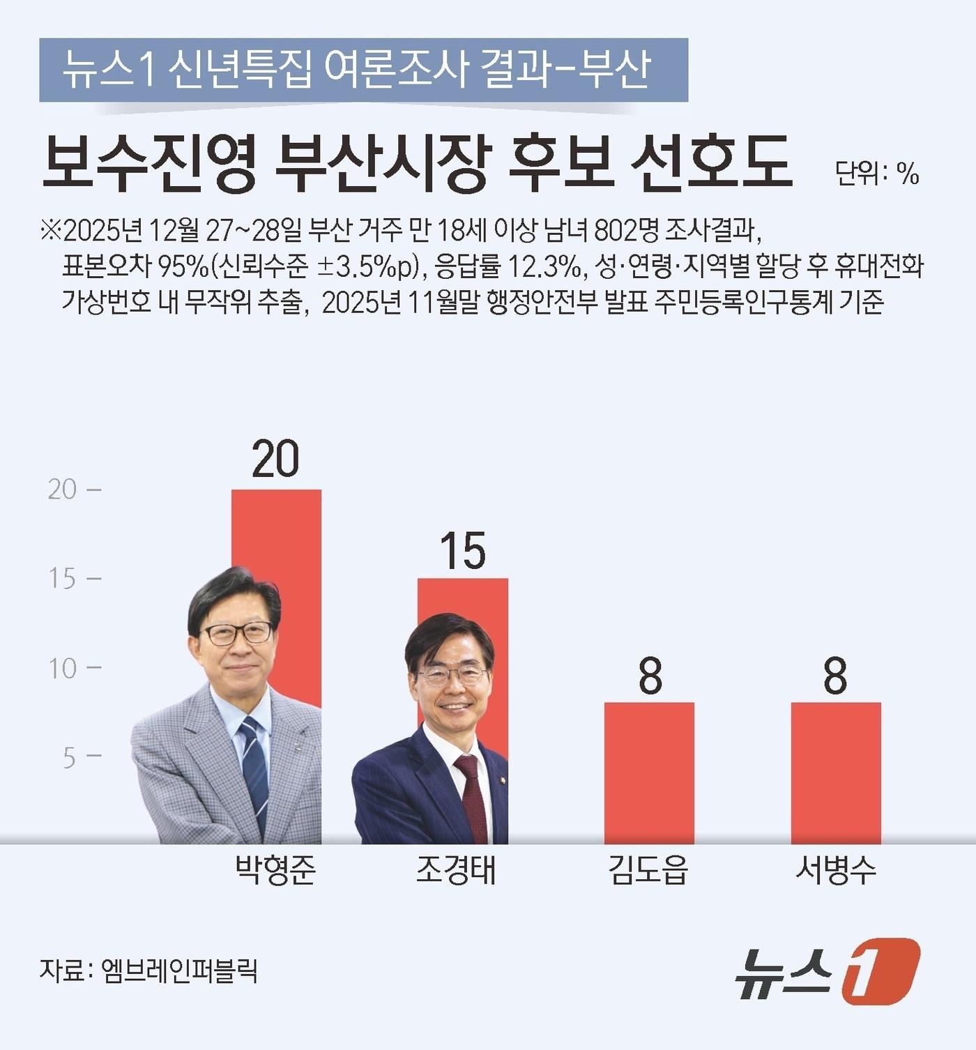 본문 이미지 - ⓒ News1 김지영 디자이너