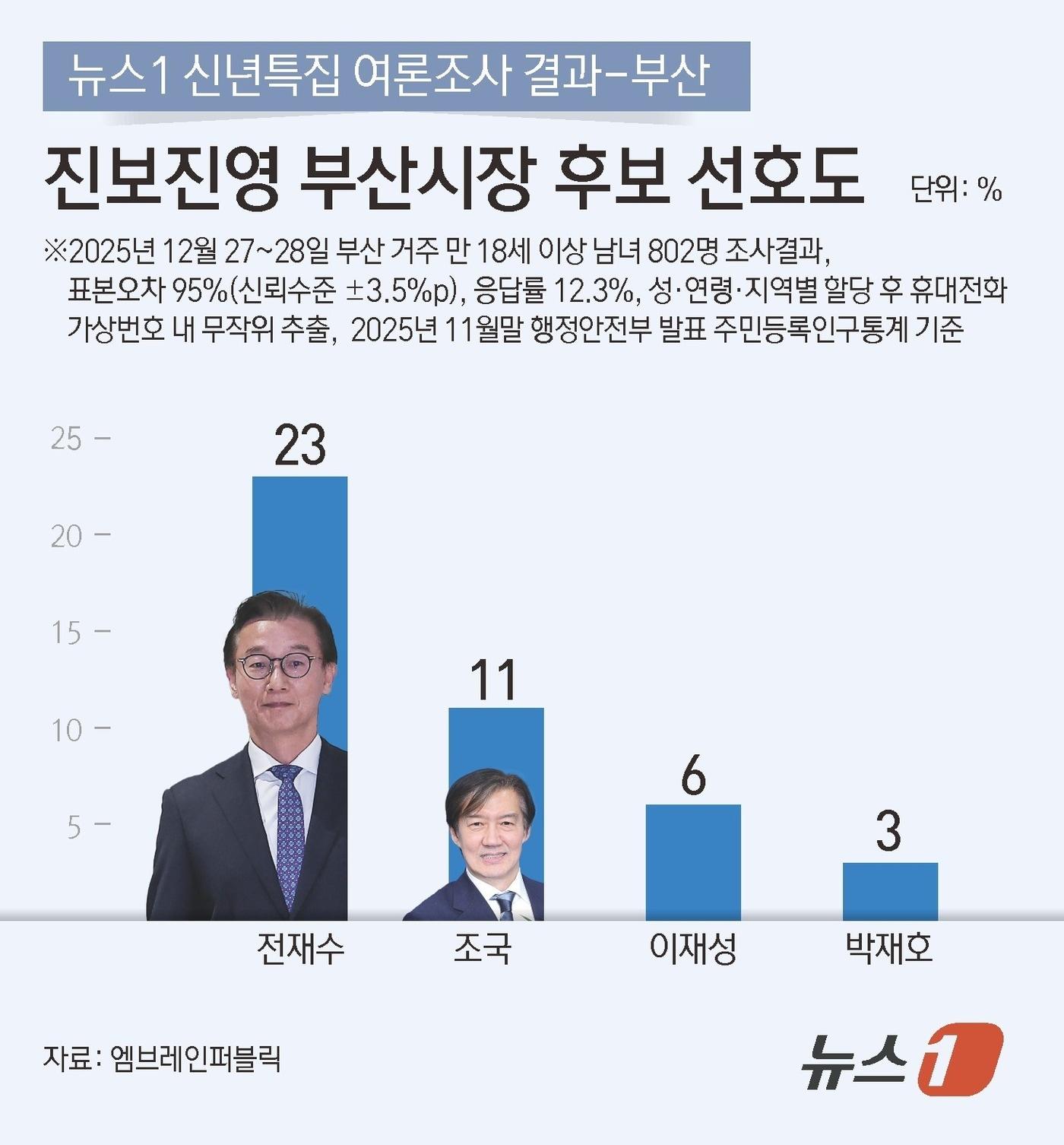 본문 이미지 - ⓒ News1 김지영 디자이너