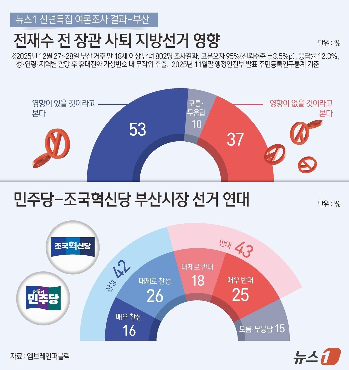 본문 이미지 - ⓒ News1 김지영 디자이너