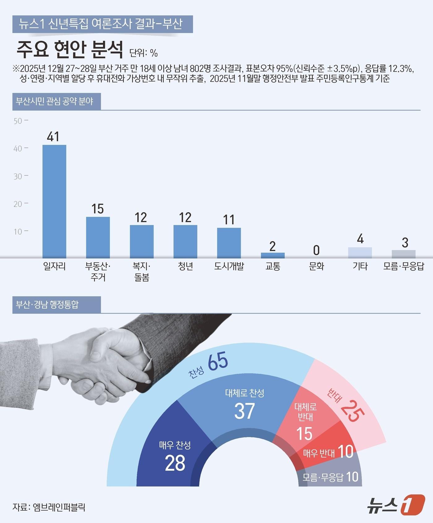 본문 이미지 - ⓒ News1 김지영 디자이너