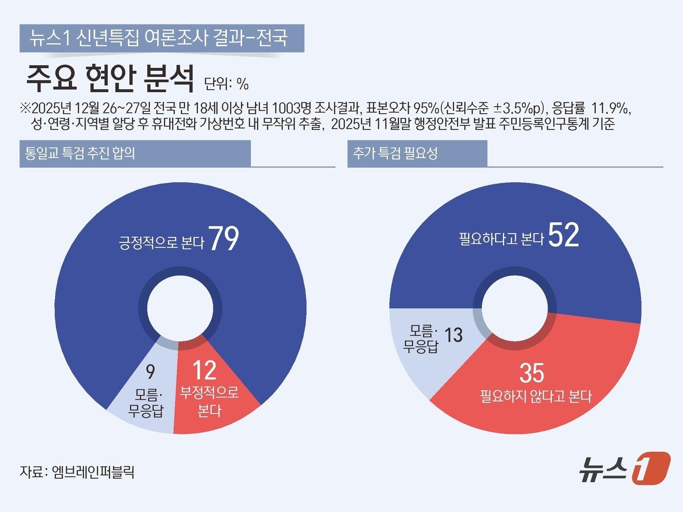 본문 이미지 - ⓒ News1 김초희 디자이너