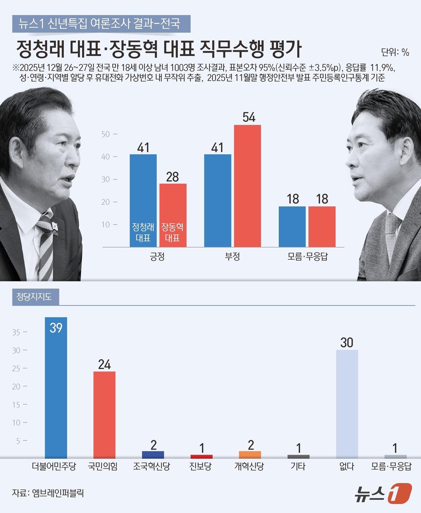 본문 이미지 - ⓒ News1 김초희 디자이너