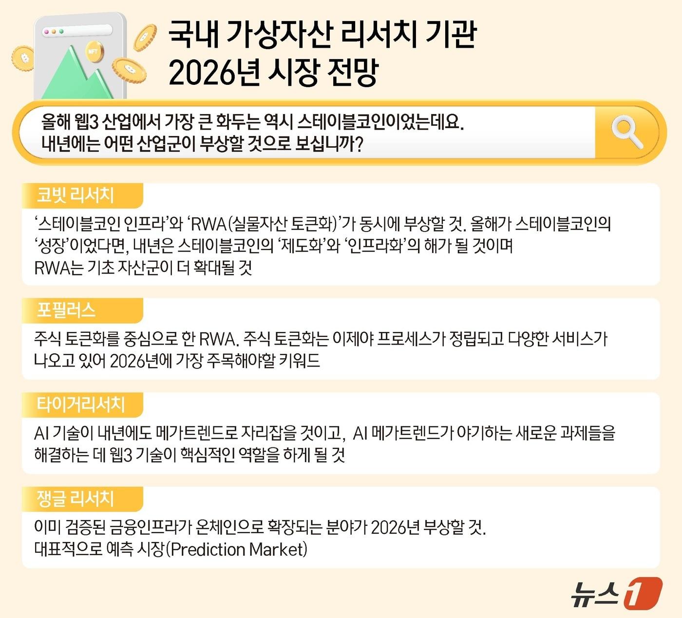 본문 이미지 - ⓒ News1 김지영 디자이너