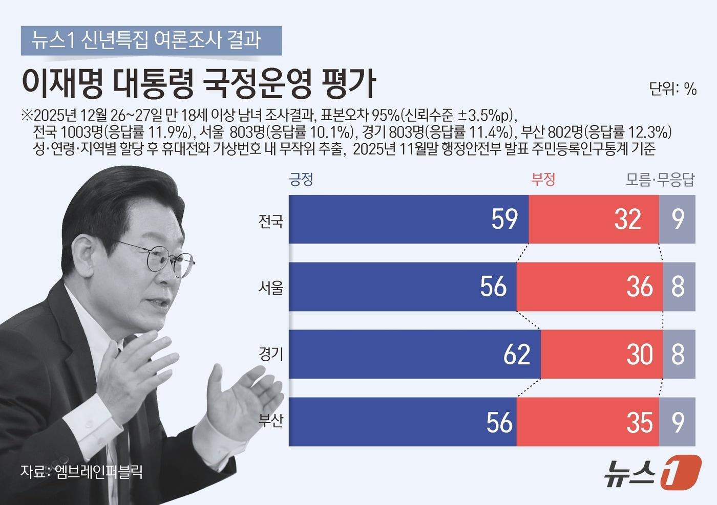 ⓒ News1 김초희 디자이너