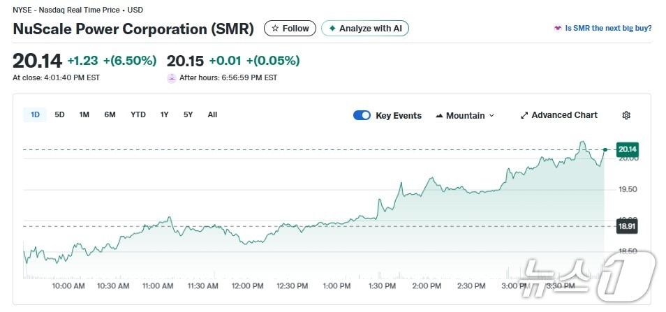 본문 이미지 - SMR 일일 주가 추이 - 야후 파이낸스 갈무리