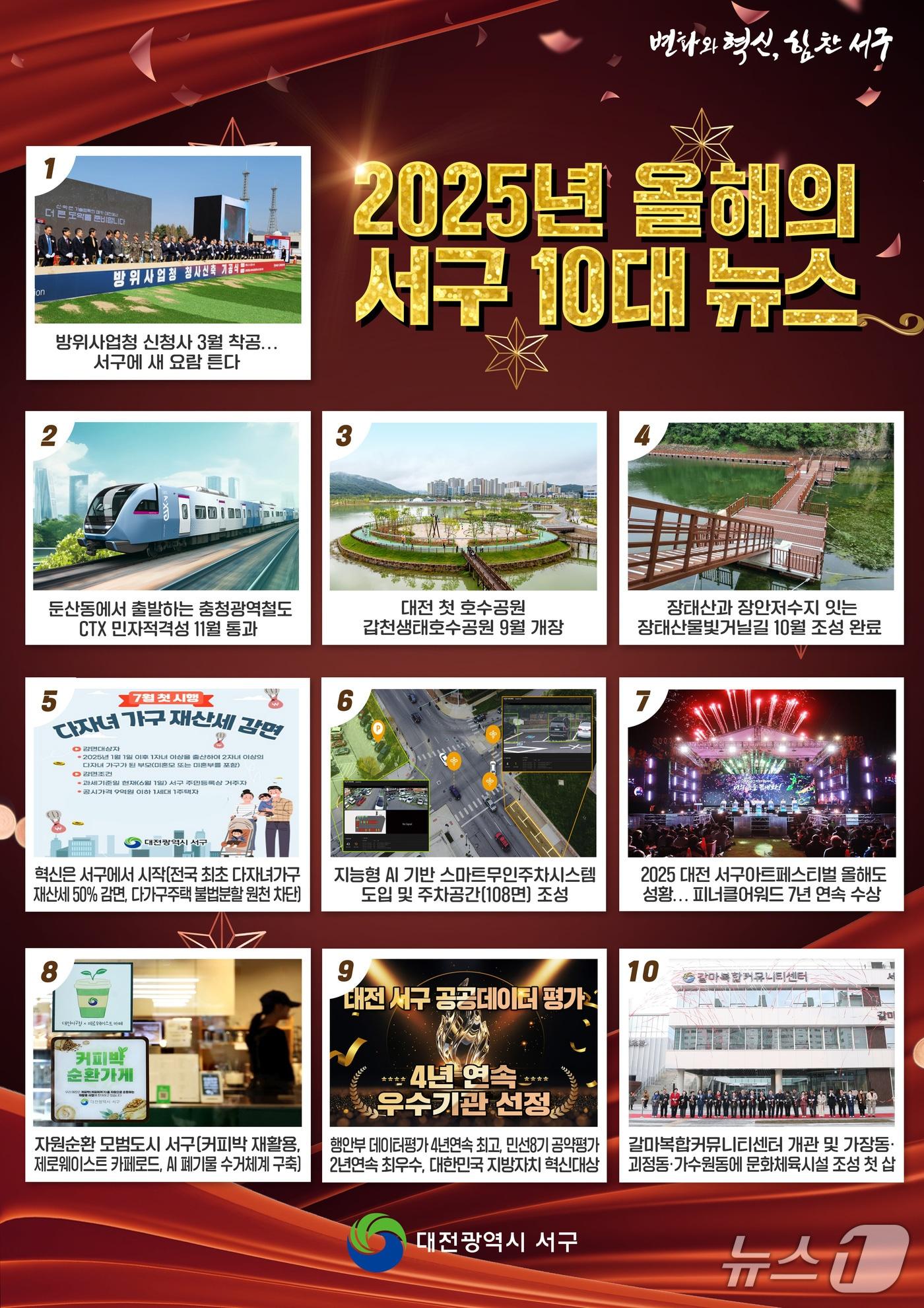 본문 이미지 - 올해의 서구 10대 뉴스 홍보물.&#40;서구 제공. 재판매 및 DB금지&#41;/뉴스1